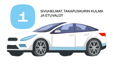 Auton PPF-teippaus Tampereella, Kuopiossa, Jyväskylässä, Joensuussa, Kajaanissa, Varkaudessa ja Iisalmessa