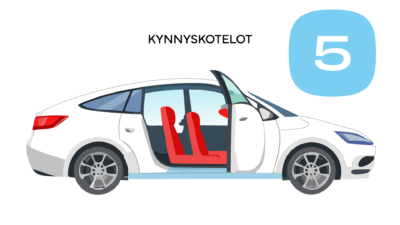 Auton PPF-teippaus Tampereella, Kuopiossa, Jyväskylässä, Joensuussa, Kajaanissa, Varkaudessa ja Iisalmessa